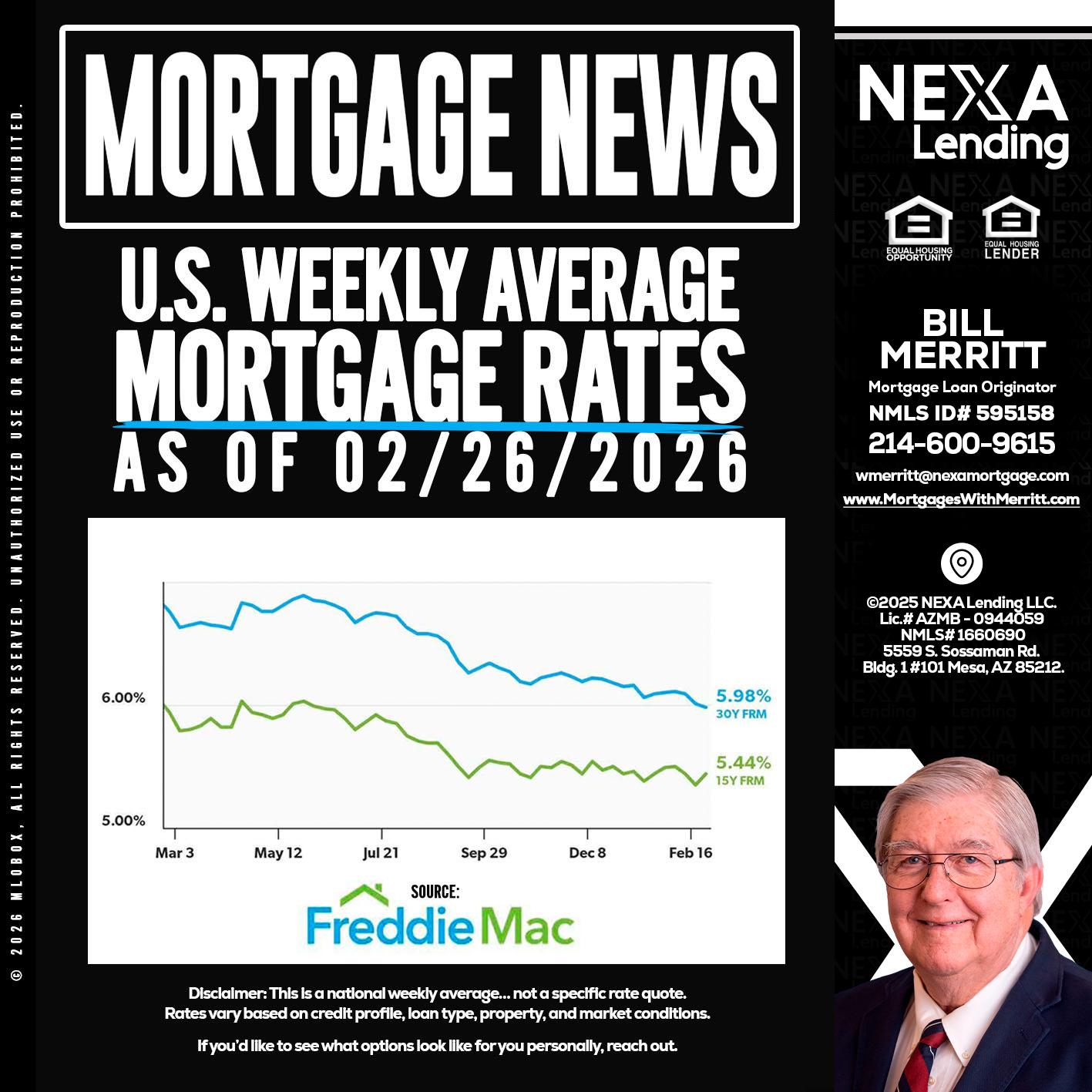 mortgage news - Bill Merritt -Mortgage Loan Originator