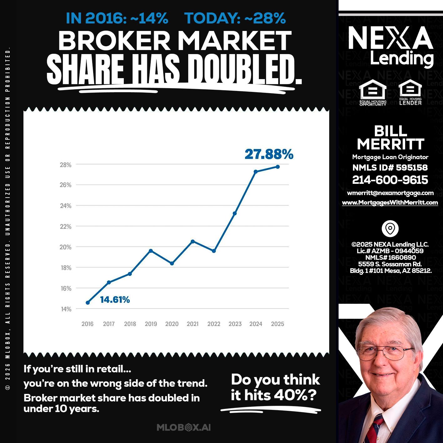 BROKER MARKET - Bill Merritt -Mortgage Loan Originator