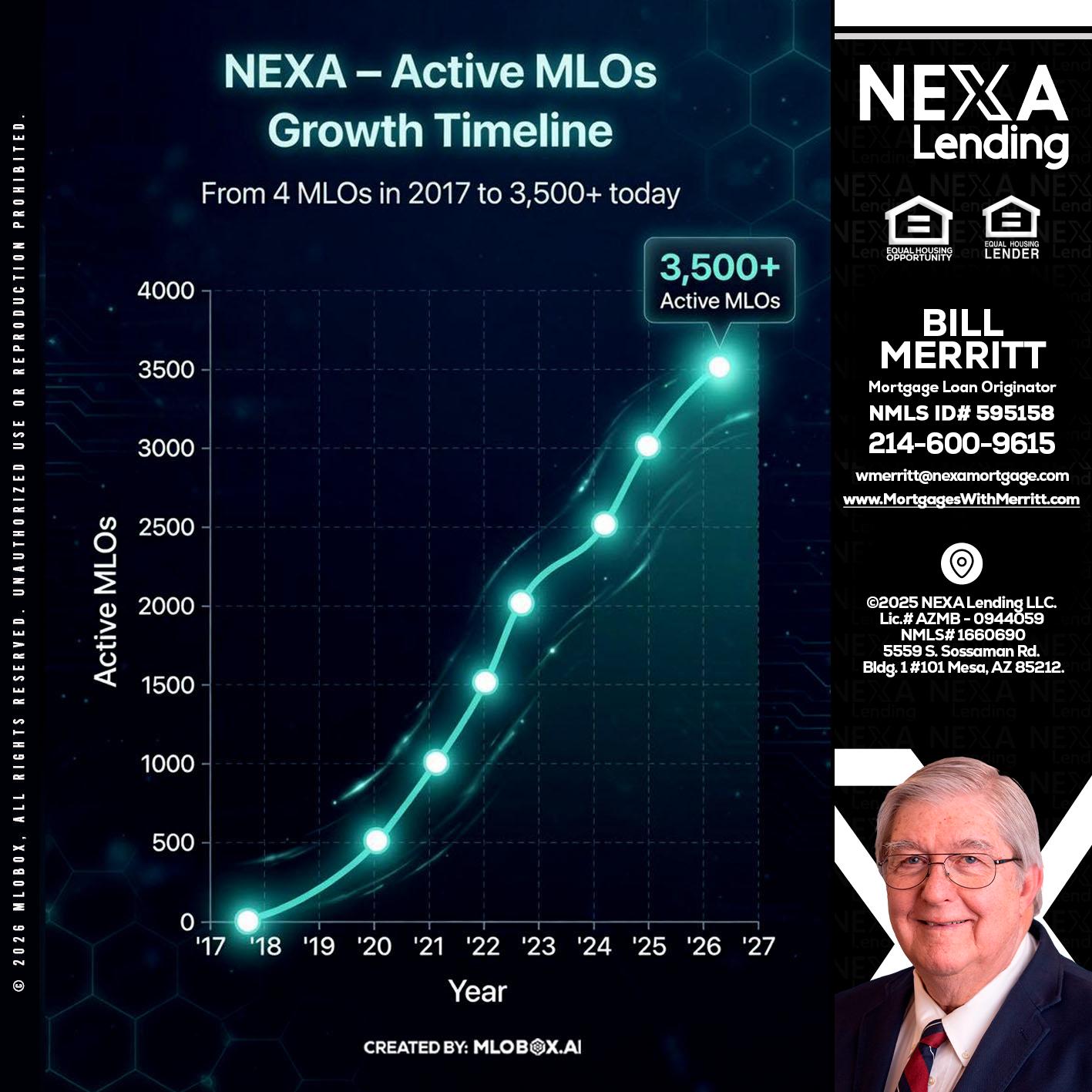 3500 MLOs - Bill Merritt -Mortgage Loan Originator