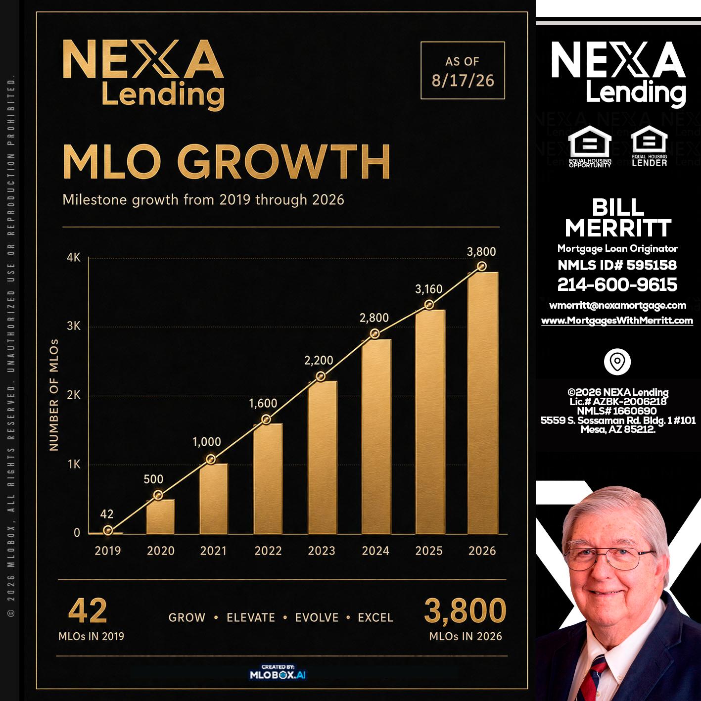 3800 MLOs - Bill Merritt -Mortgage Loan Originator